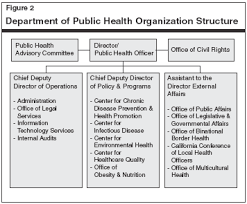 Public Health Ga Department Of Public Health