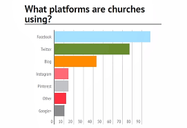 What Is Church Management Software Analysis Of Features