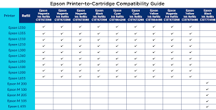 43 High Quality Printer Cartridges Compatibility Chart
