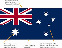 Australian Flag History Year 1 And 2 Flag Australian Flags Country Flags