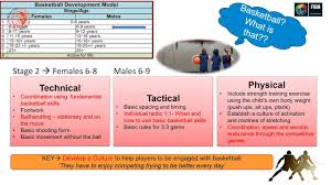 Untuk kunci jawaban silahkan simak video berikut. Nenad Trunic Basisprincipes In Het Jeugdbasketbal Basketball School Youtube