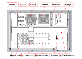 High Throughput Coin Cell Assembling System Up To 64 Cells