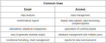 Excel Vs Access Can A Spreadsheet Replace A Database Excel Tutorials Excel Spreadsheet