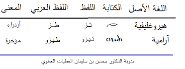 طز و طــيزو الدكتور محسن بن سليمان العطيات