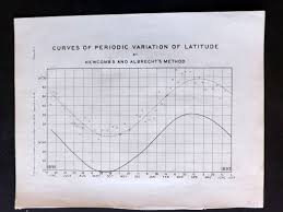 U S Coast Survey 1896 Chart Curves Of Periodic Variation Of