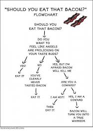 Should You Eat That Bacon Flow Chart Should You Eat That