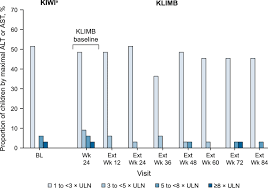 Home improvement in cary, north carolina. An Open Label Extension Study Of Ivacaftor In Children With Cf And A Cftr Gating Mutation Initiating Treatment At Age 2 5 Years Klimb Journal Of Cystic Fibrosis