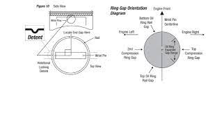 Maybe you would like to learn more about one of these? Ring Installation Guide 4032 Pistons