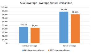 You can take out a single. How A Deductible Works For Health Insurance
