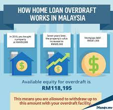 Check spelling or type a new query. Home Loan Overdraft May Be The Key To Success For Your Debt Consolidation