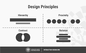 Make your designs more interesting by learning about the design principles in art and how you can apply them in your own designs. What Are Design Principles Interaction Design Foundation Ixdf