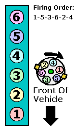 Firing Order ?: Is The Firing Order 1-4-2-5-3-6 ? Can You Send Me ...