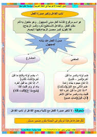 دوسية قواعد اللغة العربية باسلوب رائع للصفوف العليا نبع الأصالة Learning Arabic Arabic Language Learn Arabic Language