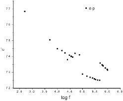 Ft Ir Spectrum Of Sodium Oxalate Crystals Download Scientific Diagram