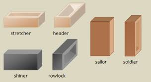 Brickpositions Brickwork Brick Face Brick