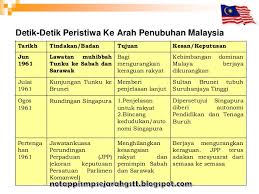 Latar belakang beberapa tamadun yang mempengaruhi pembentukan tamadun malaysia. Pembentukan Malaysia