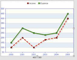 Coldfusion Charting Y Axis Titles And Dashed Lines