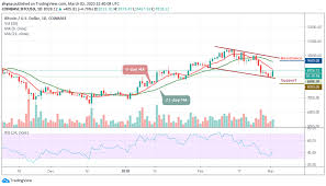 Trying to predict the price of bitcoin is a loser's game. mobius stated that speculating on movements of bitcoin's price is similar to playing a lottery or gambling. Bitcoin Price Prediction Btc Usd Trades Above 8 900 Is This A Reliable Bull Trend