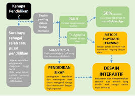 We did not find results for: M Saifulhaq El Noor Departemen Desain Interior