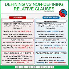 Defining and from english grammar today. What Is Relative Clause Know It Info