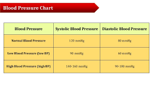 Hypertency Hypertension Know Your Numbers