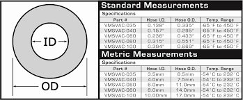 Box Truck Size Chart Best Of U Haul Medium Box Awesome U