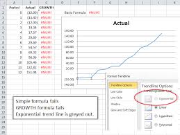 Http Www Igetit Net Newsletters Y06 08 Calculategrowth Aspx Excel Newsletters Meant To Be