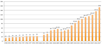 Image result for Orange Yellow 1990 US Government