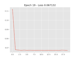 The loss function is bcewithlogitsloss in my medical segmentation task, the mask is 0 or 1 so as the input goes through sigmoid, it is forced to negative in order to make output close to zeros Variational Autoencoder Changing Loss Size Average To False Pytorch Forums