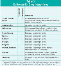 Booster shots for immunocompromised patients: Invasive Fungal Infections In Immunocompromised Patients A Review Of Antifungal Agents