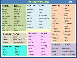 Forum Fluent Landunusual Plurals List Fluent Land