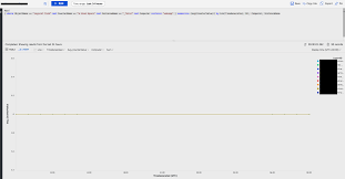 Cant Pin Log Analytics Chart To Dashbaord Issue 14413