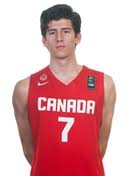 Check also full carier statistics. Danilo Djuricic Can S Profile Fiba U17 World Championship 2016 Fiba Basketball