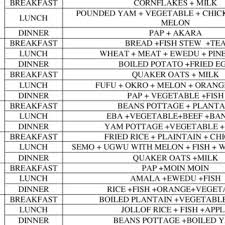 Apart from a traditional sunday lunch, in england the evening meal (called variably dinner or supper or tea) dinner recipes have always been a speciality of the english cook, but that doesn't mean that we don't also have a wide variety of tasty lunch treats. Pdf A Personalized Healthy Diet Recommender System