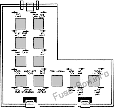 1998 ford windstar fuse box diagram. Fuse Box Diagram Ford Windstar 1996 1998