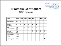 Project Management Tools