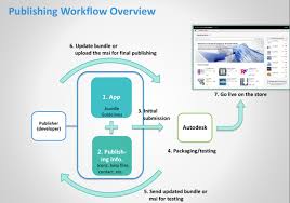 From the autodesk app store: The Building Coder Revit Add In Locations And Bim360 Eu
