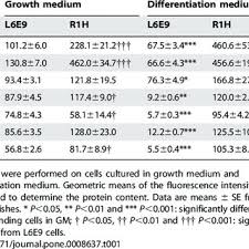 Art cache:87byrsbyhgyj:www infobiografias com/biografia/30046/keanu reeves html como se prepara la semilla de aguacate para abortar remedio cacero para quitar la teta pornodeinfantil mi bebé me tiene pelada el pico de la teta como se curar mi pico de la teta de forma natural testing%\' and 2*3*8=6*8. Pdf Evidence For Mitochondrial Respiratory Deficiency In Rat Rhabdomyosarcoma Cells