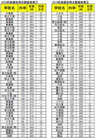 千葉県公立高校入試 得点開示請求が始まりました かまなび