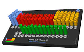 Atomic radii vary in a predictable way across the periodic table. Webelements Periodic Table Periodicity Atomic Radii Clementi Periodic Table Gallery