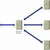 $ grep nameserver /etc/resolv.conf nameserver 109.78.164.20 here,. 1