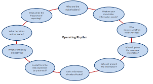 Six Sigma Dmaic Control Phase