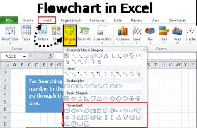 Flowchart In Excel How To Create Flowchart Using Shapes