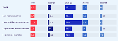 New year's day good friday labor day (in lieu of saturday 5/1) navy day saint peter and saint paul our lady of mount carmel assumption of mary (in lieu of sunday, 8/15) national day (in lieu of saturday 9/18) columbus day. The State Of The World S Labour Markets During The Pandemic World Economic Forum