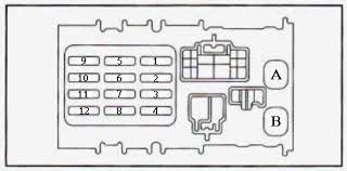 This typical circuit diagram includes the following circuits: Geo Prizm 1990 1995 Fuse Box Diagram Carknowledge Info
