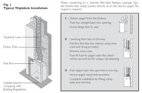 Flexible Liners Installation Instructions Schiedel Uk