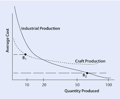 Production Management In Media And Information Springerlink