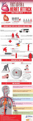 170 First Aid Ideas First Aid First Aid Tips First Aid Kit