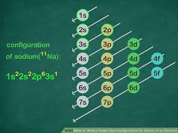 How To Write A Noble Gas Configuration For Atoms Of An Element