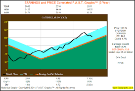 caterpillar inc powerful post recession performance part 3